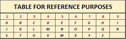 Numerology, Advanced Numerology, Family Numerology, Relationship Numerology, Business Numerology, Personal Numerology, Professional Numerology, Lifestyle, Balance, Strategic Planning, Professional Numerology Services,