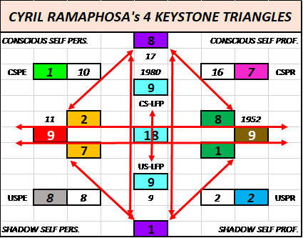 Cyril Ramaphosa, Julius Malema, Numerology, Advanced Numerology, Family Numerology, Relationship Numerology, Business Numerology, Personal Numerology, Professional Numerology, Lifestyle, Balance, Strategic Planning, Professional Numerology Services,