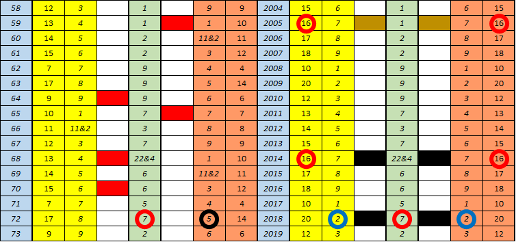 Angela Merkel, Numerology, Advanced Numerology, Family Numerology, Relationship Numerology, Business Numerology, Personal Numerology, Professional Numerology, Lifestyle, Balance, Strategic Planning, Professional Numerology Services,