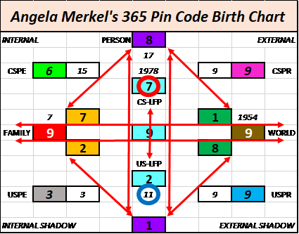 Angela Merkel, Numerology, Advanced Numerology, Family Numerology, Relationship Numerology, Business Numerology, Personal Numerology, Professional Numerology, Lifestyle, Balance, Strategic Planning, Professional Numerology Services,