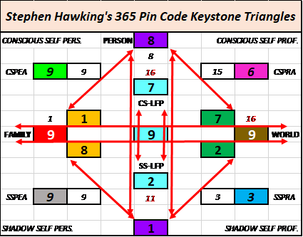Stephen Hawking, Numerology, Advanced Numerology, Family Numerology, Relationship Numerology, Business Numerology, Personal Numerology, Professional Numerology, Lifestyle, Balance, Strategic Planning, Professional Numerology Services,