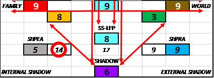 Grigori Rasputin, Shadow Numerology. 365 Pin Code, Strategic Numerology, Numerology, Advanced Numerology, Family Numerology, Relationship Numerology, Business Numerology, Personal Numerology, Professional Numerology, Lifestyle, Balance, Strategic Planning, Professional Numerology Services, Strategic Numerology, The Theory of Numerological Entanglement,