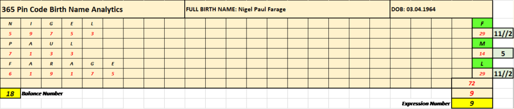 Nigel Farage 365 Pin Code, Executive Risk Management, Executive Personal Development, Executive Business Success, People Risk Management, Employee Understanding, Strategic Human Intelligence, Corporate Executive Development, Shadow Numerology, 365 Pin Code, Strategic Numerology, Numerology, Advanced Numerology, Family Numerology, Relationship Numerology, Business Numerology, Personal Numerology, Professional Numerology, Lifestyle, Balance, Strategic Planning, Professional Numerology Services, Strategic Numerology, European Elections 2019 Brexit Party
