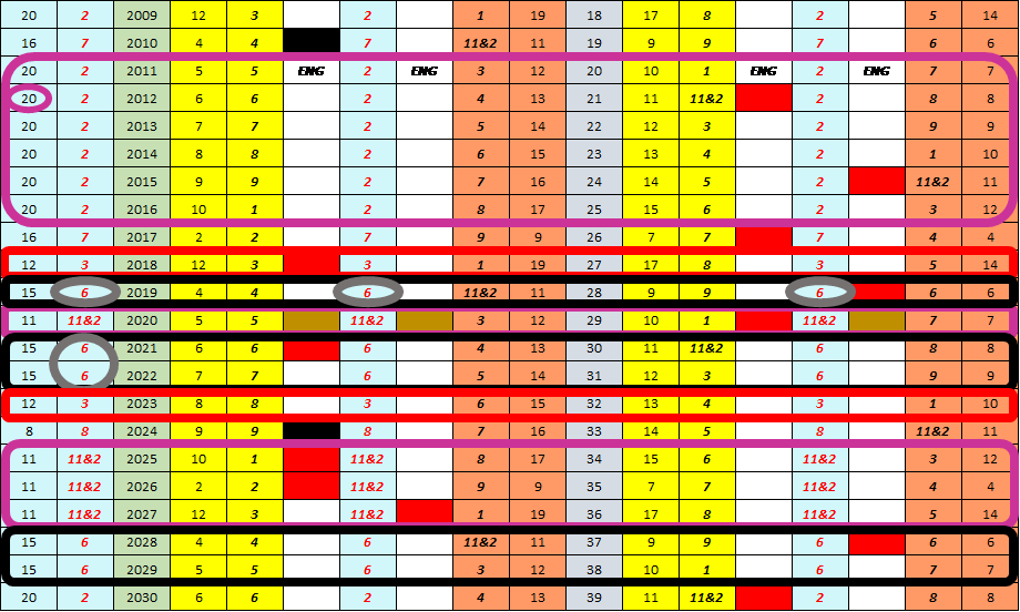 Ben Stokes, 365 Pin Code, Shadow Numerology, Strategic Numerology, Numerology, Advanced Numerology, Family Numerology, Relationship Numerology, Business Numerology, Personal Numerology, Professional Numerology, Lifestyle, Balance, Strategic Planning, Professional Numerology Services, Corporate People Risk Management