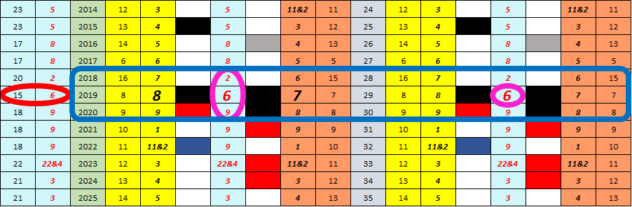 Liam Hemsworth and Miley Cyrus,365 Pin Code, Shadow Numerology, Strategic Numerology, Numerology, Advanced Numerology, Family Numerology, Relationship Numerology, Business Numerology, Personal Numerology, Professional Numerology, Lifestyle, Balance, Strategic Planning, Professional Numerology Services, Corporate People Risk Management
