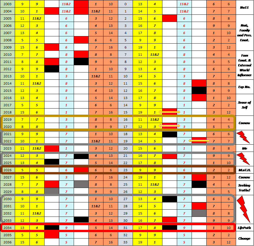 Greta Thunberg, 365 Pin Code, Shadow Numerology, Strategic Numerology, Numerology, Advanced Numerology, Family Numerology, Relationship Numerology, Business Numerology, Personal Numerology, Professional Numerology, Lifestyle, Balance, Strategic Planning, Professional Numerology Services, Corporate People Risk Management