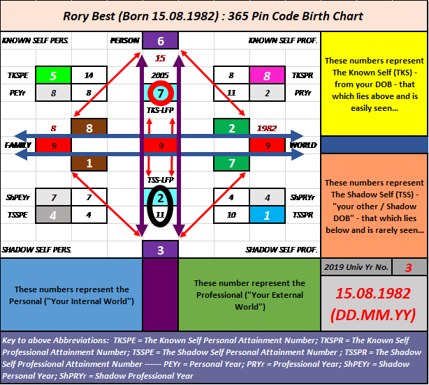 RWC 2019, Semi-Final for Ireland, 365 Pin Code, Shadow Numerology, Strategic Numerology, Numerology, Advanced Numerology, Family Numerology, Relationship Numerology, Business Numerology, Personal Numerology, Professional Numerology, Lifestyle, Balance, Strategic Planning, Professional Numerology Services, Corporate People Risk Management