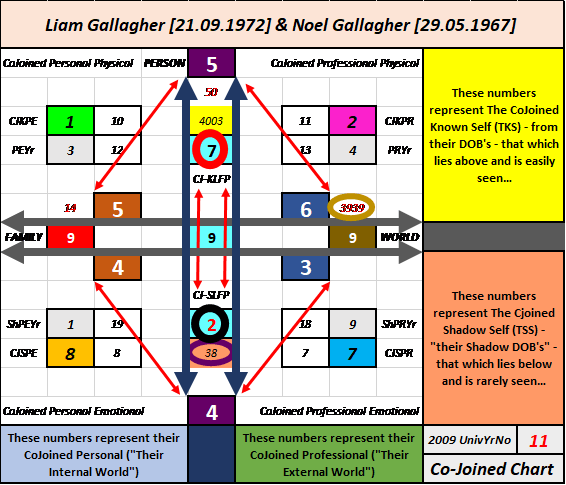 Liam Gallagher, Oasis, 365 Pin Code, Shadow Numerology, Strategic Numerology, Numerology, Advanced Numerology, Family Numerology, Relationship Numerology, Business Numerology, Personal Numerology, Professional Numerology, Lifestyle, Balance, Strategic Planning, Professional Numerology Services, Corporate People Risk Management