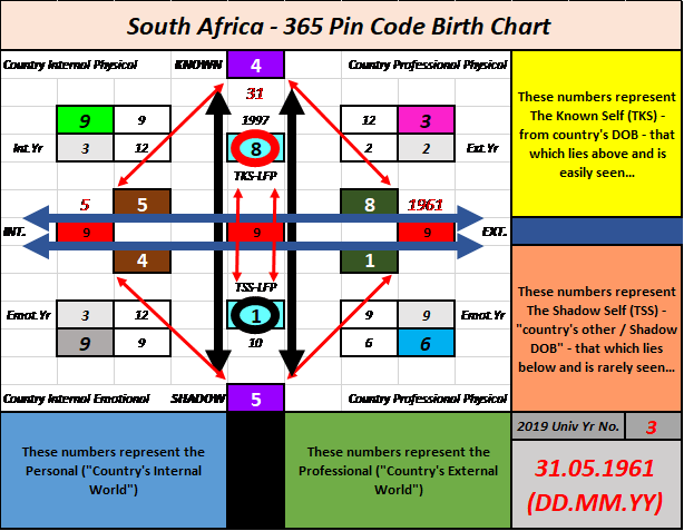 South Africa, 365 Pin Code, Shadow Numerology, Strategic Numerology, Numerology, Advanced Numerology, Family Numerology, Relationship Numerology, Business Numerology, Personal Numerology, Professional Numerology, Lifestyle, Balance, Strategic Planning, Professional Numerology Services, Corporate People Risk Management