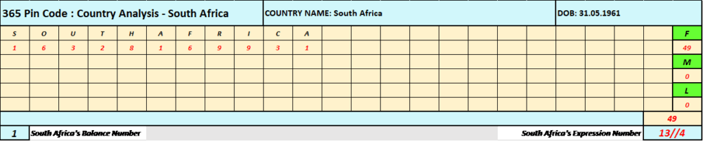 South Africa, 365 Pin Code, Shadow Numerology, Strategic Numerology, Numerology, Advanced Numerology, Family Numerology, Relationship Numerology, Business Numerology, Personal Numerology, Professional Numerology, Lifestyle, Balance, Strategic Planning, Professional Numerology Services, Corporate People Risk Management