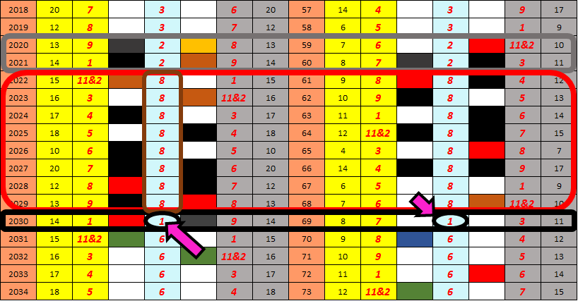 South Africa, 365 Pin Code, Shadow Numerology, Strategic Numerology, Numerology, Advanced Numerology, Family Numerology, Relationship Numerology, Business Numerology, Personal Numerology, Professional Numerology, Lifestyle, Balance, Strategic Planning, Professional Numerology Services, Corporate People Risk Management