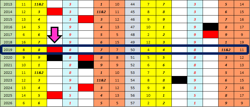 RWC 2019, 365 Pin Code, Shadow Numerology, Strategic Numerology, Numerology, Advanced Numerology, Family Numerology, Relationship Numerology, Business Numerology, Personal Numerology, Professional Numerology, Lifestyle, Balance, Strategic Planning, Professional Numerology Services, Corporate People Risk Management