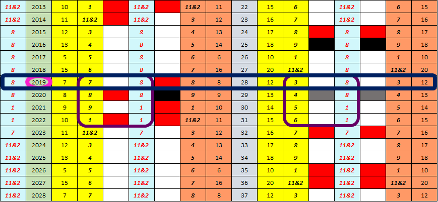 Springboks to Win RWC 2019, 365 Pin Code, Shadow Numerology, Strategic Numerology, Numerology, Advanced Numerology, Family Numerology, Relationship Numerology, Business Numerology, Personal Numerology, Professional Numerology, Lifestyle, Balance, Strategic Planning, Professional Numerology Services, Corporate People Risk Management