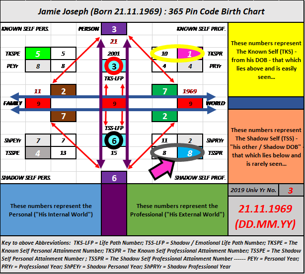RWC 2019, 365 Pin Code, Shadow Numerology, Strategic Numerology, Numerology, Advanced Numerology, Family Numerology, Relationship Numerology, Business Numerology, Personal Numerology, Professional Numerology, Lifestyle, Balance, Strategic Planning, Professional Numerology Services, Corporate People Risk Management