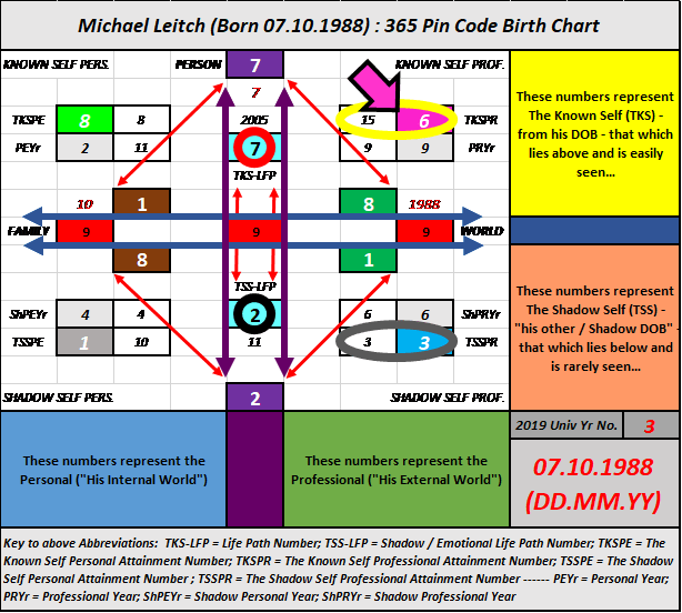 RWC 2019, 365 Pin Code, Shadow Numerology, Strategic Numerology, Numerology, Advanced Numerology, Family Numerology, Relationship Numerology, Business Numerology, Personal Numerology, Professional Numerology, Lifestyle, Balance, Strategic Planning, Professional Numerology Services, Corporate People Risk Management