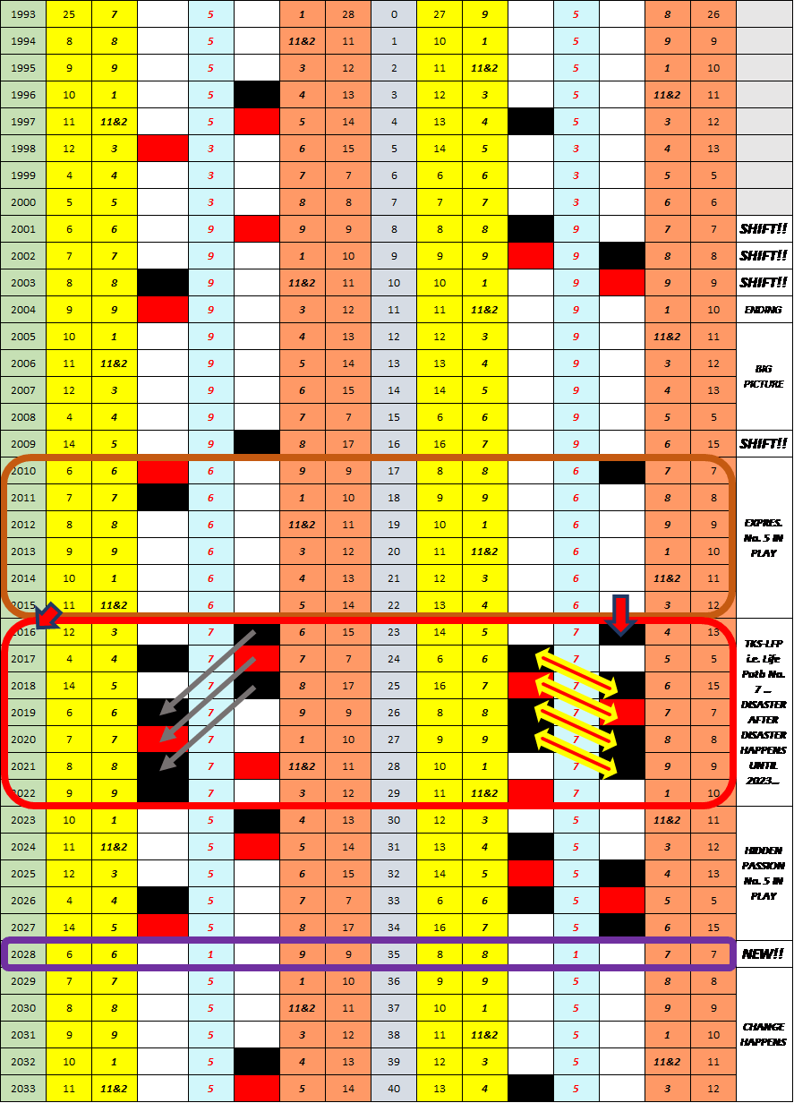 European Union, 365 Pin Code, Shadow Numerology, Strategic Numerology, Applied Numerology