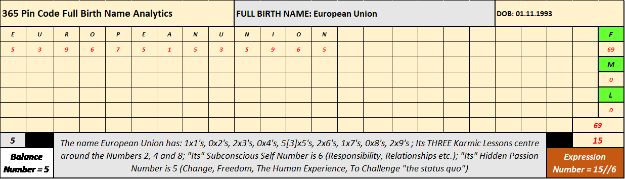 European Union, 365 Pin Code, Shadow Numerology, Strategic Numerology, Applied Numerology