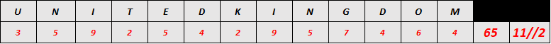 European Union, 365 Pin Code, Shadow Numerology, Strategic Numerology, Applied Numerology