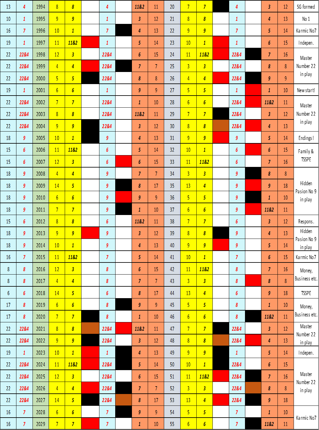 Numerology Case Studies