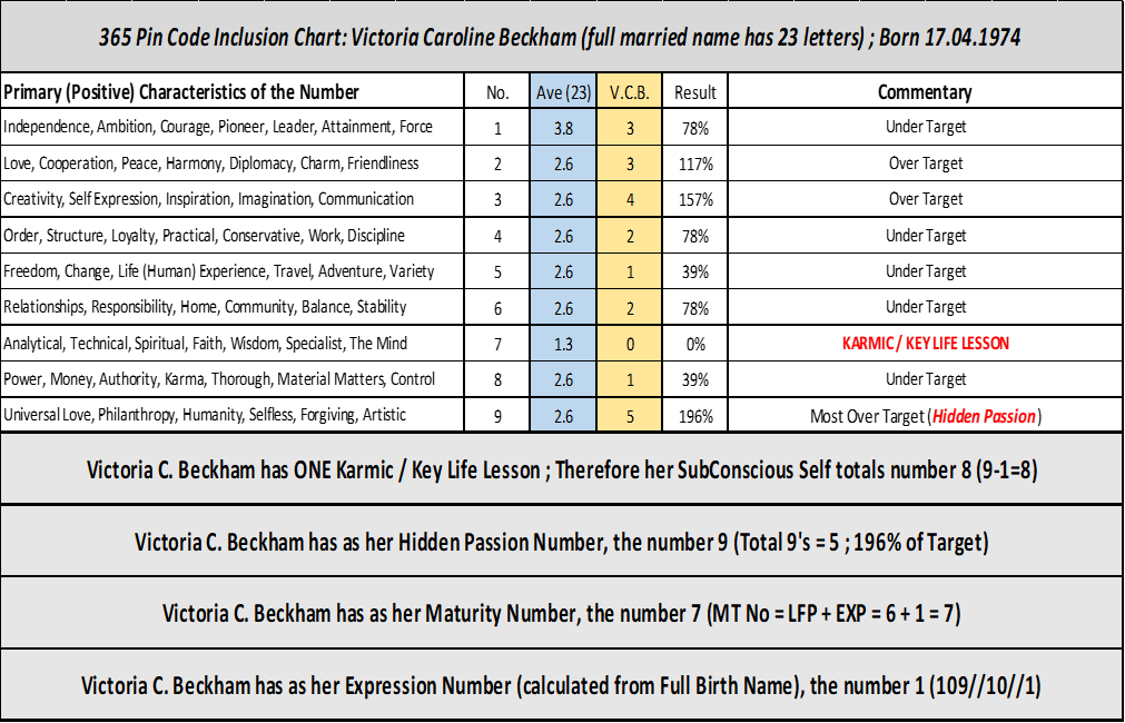 Numerology Articles