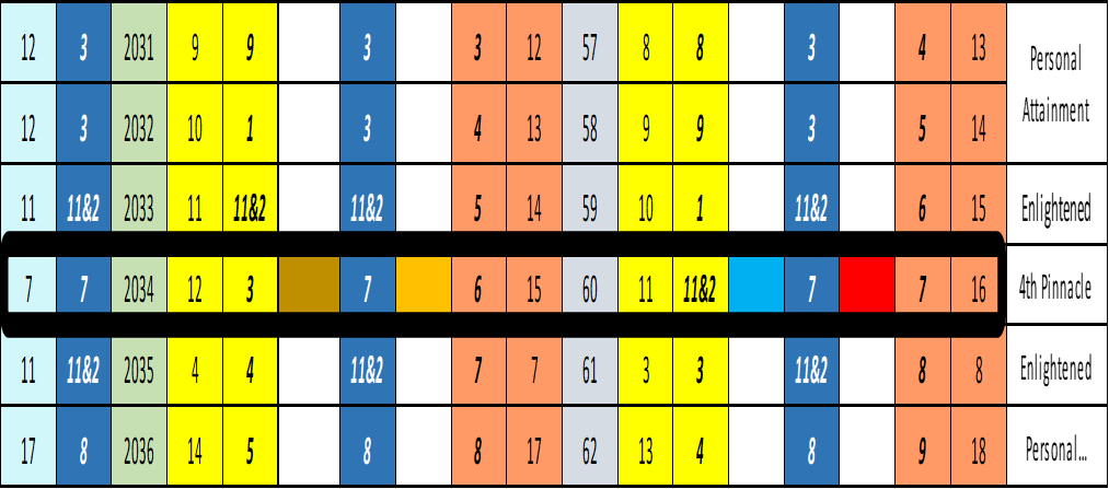 numerology case studies