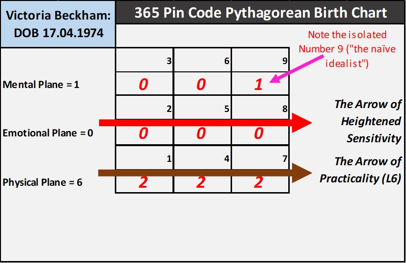 Numerology for Women case studies