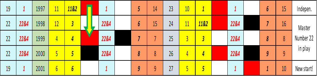 numerology case studies