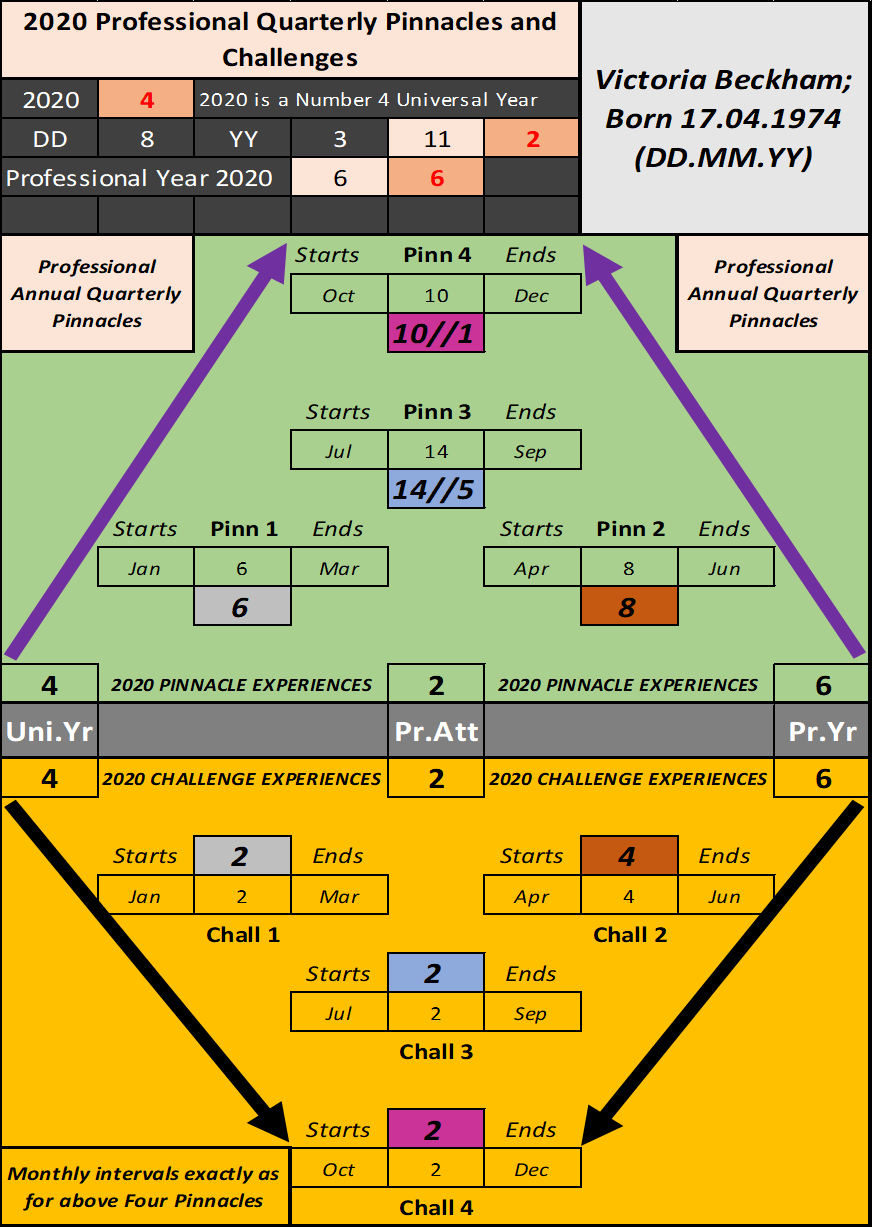 case study for Numerology