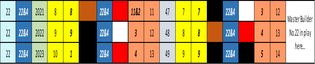 numerology articles