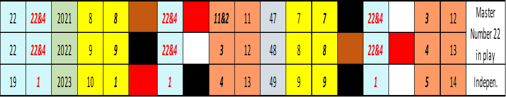 Victoria Beckham Pincode