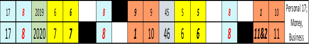 numerology case studies
