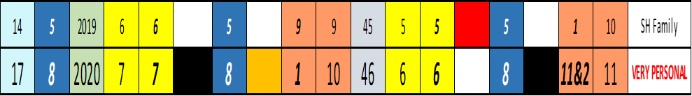 case studies in numerology