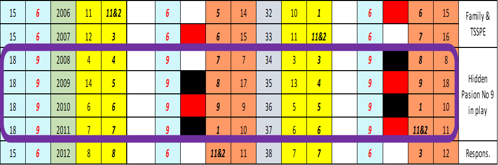 numerology case studies