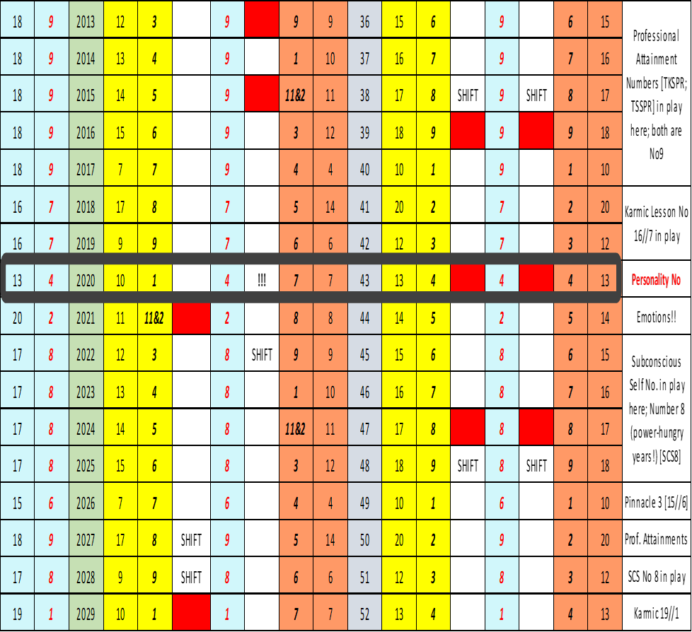 Numerology and Poitics, 365 Pin Code, Emmanuel Macron the 2020 Dictator , Strategic Numerology, Numerology