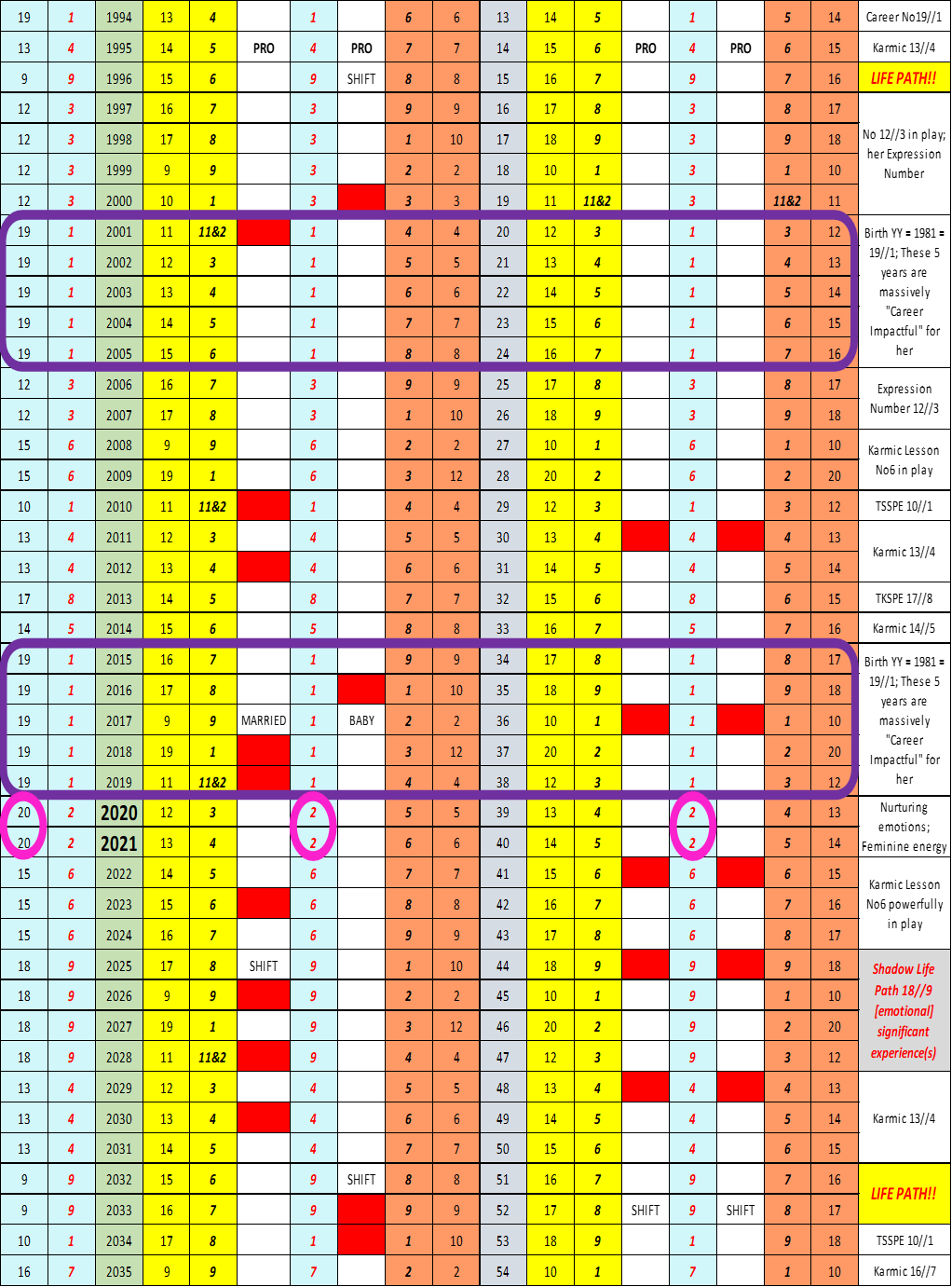 Numerology Success Strategies Serena Williams, Numerology for Women case study, Numerology Case Study and Numerology Articles