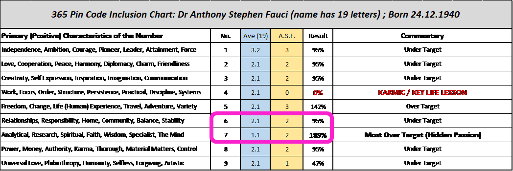 Trump should listen to Dr Anthony Fauci, COVID-19, Coronavirus, Trump, Strategic Numerology, Futurist Numerology, Numerology and Politics