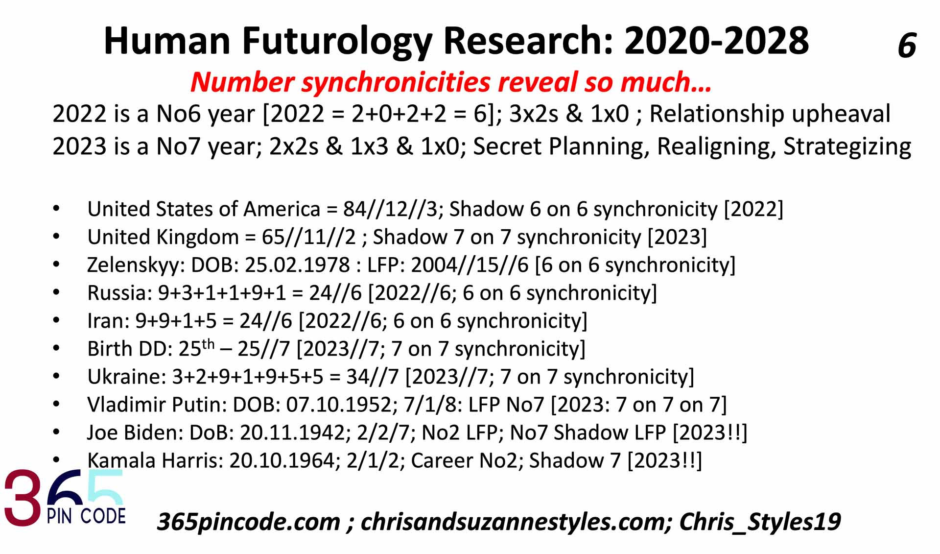 Trump family blueprints reveal 2024 Election WIN, 365 pin code, human futurology research, Elevated Planet, Roe vs Wade, 2022 to 2027 World Predictions